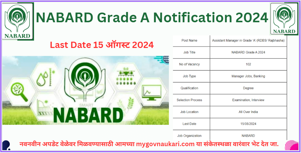 NABARD Grade A Notification 2024 Apply Online Date